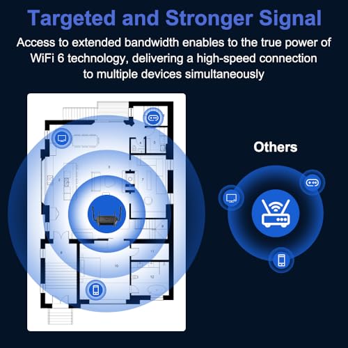 Zbtlink WiFi 6 Router AX3000 Dual-Band Mesh System 574Mbps+2400Mbps 1.3GHz Dual-Core Gigabit Ports Easy Setup for Home & Office - Image 5