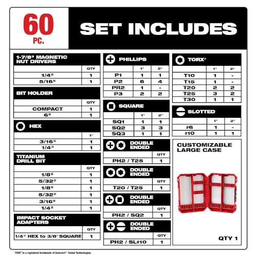 Milwaukee Shockwave Bit & Drill Bit Kit