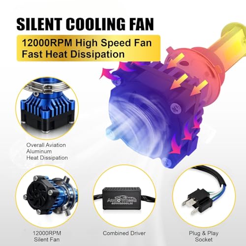 Image of Audio Wheels 40W Motorcycle LED Headlight Bulb H4 H19 - 2000 Lumens 6000K Cool White | IP68 Waterproof | Halogen Replacement | 1-Year Warranty (1 Pack)
