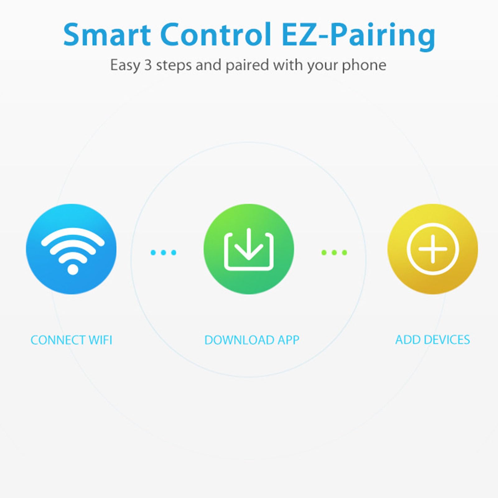Fabater Smart WiFi Irrigatore Timer Irrigazione Timer per Tubo da Giardino, Sensore di Misurazione Dell'Acqua Integrato Supporto Telecomando, Materiale ABS Antivento