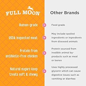 Full Moon Rooster Jerky Wholesome All Pure Canine Treats Human Grade For Hip And Joint 12 oz Full Moon Rooster Jerky Wholesome All Pure Canine Treats Human Grade For Hip And Joint 12 oz