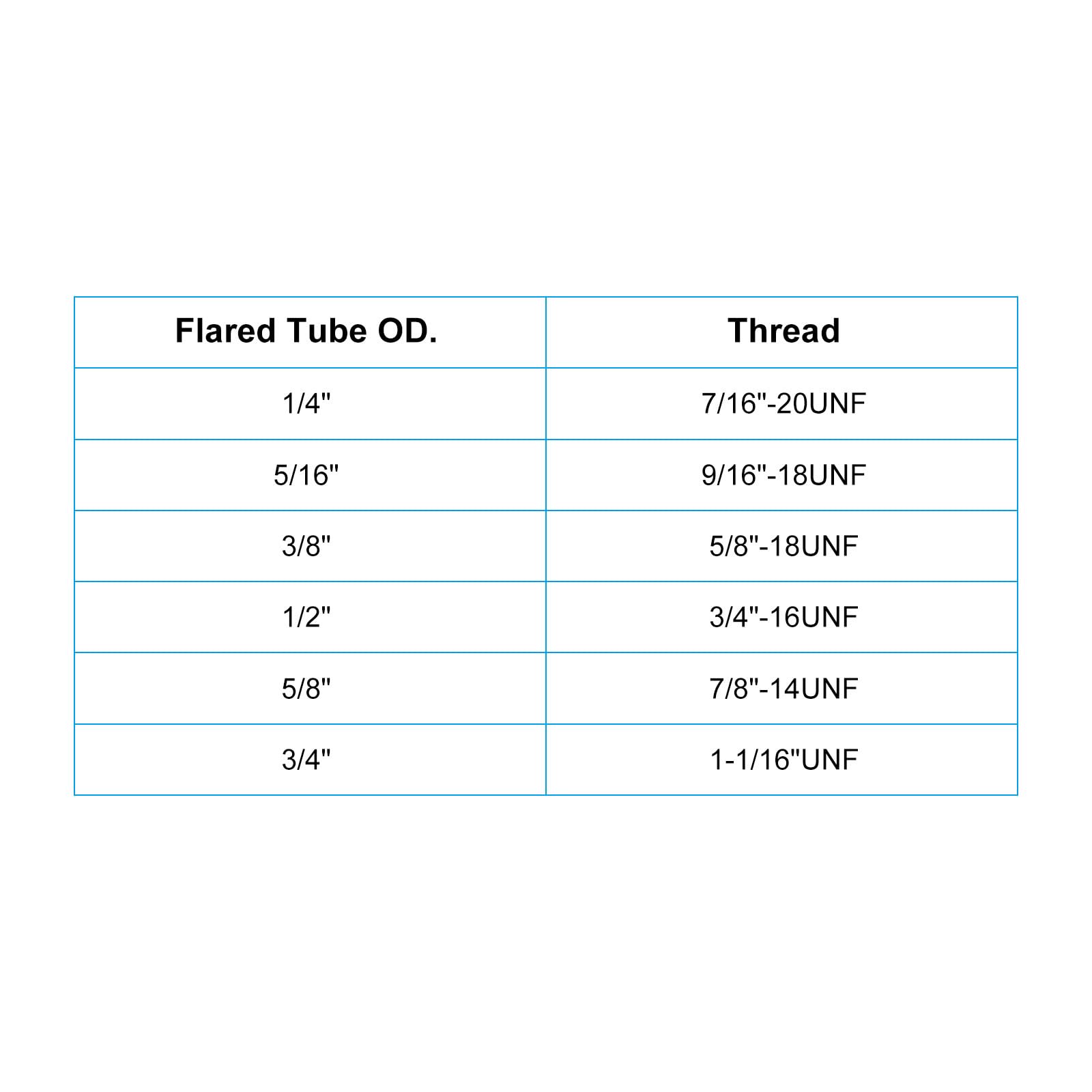Montaggio Tubi Svasati Raccordo A Compressione Ottone 1/4" X 1/2" - Per Tubazioni Idrauliche E Pneumatiche Raccordi Compressione Ottone