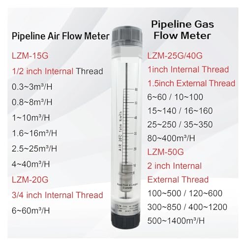 Débitmètre de gaz acrylique industriel 15-140m3-h avec indicateur à zone variable