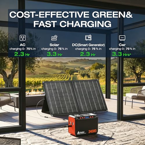 Takki Solar Generator 120W Peak Portable Power Station with 21W Solar Panel and 88.8Wh Battery for Camping, RV, Home Emergencies - Image 6