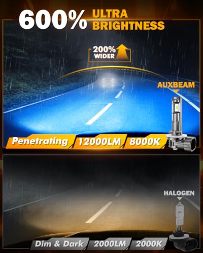 Image of Auxbeam 881 Fog Light, 12000LM 8000K Ice Blue, Enhanced Visibility for Fog & Off-Road, Plug and Play, Pack of 2