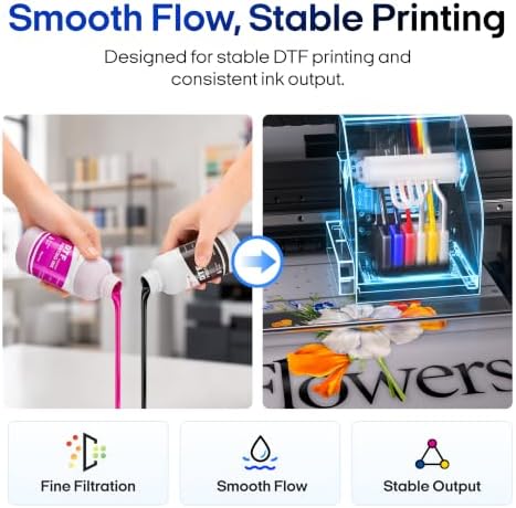 Procolored DTF Printer Ink Set, 5 Colors CMYKW 250ml Bottles, Direct to Film Transfer Ink with 250ml Nozzle Cleaning Solution & 500g DTF Powder for DTF Printer T-Shirt Printing — 사진 4