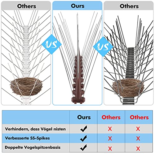 Taubenabwehr Spikes aus Edelstahl, 3,6 m, effektive Vogelabwehr