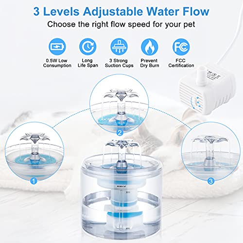 Biubiucat Cat Water Fountain Transparent - 88oz/2.6L Large Capacity Automatic Dog Water Dispenser Whisper-Quiet Pet… - Image 3