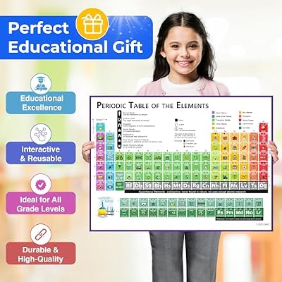 Zastic! Laminated Periodic Table Poster for Kids - Chile | Ubuy