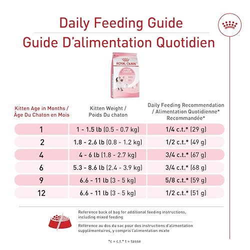 Royal Canin Feline Health Nutrition Dry Kitten Food, Supports Digestive Health, Immune Support and Healthy Energy, 3 lb Bag image 5