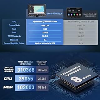 Eonon 10.1 inch Android 13 Car Stereo Double Din 8+128GB 4G LTE GPS Sat Nav CarPlay Android Auto Screen Mirroring Bluetooth DSP USB split opitical output screen Backup Camera Headunit UX6K-PRO-MAX