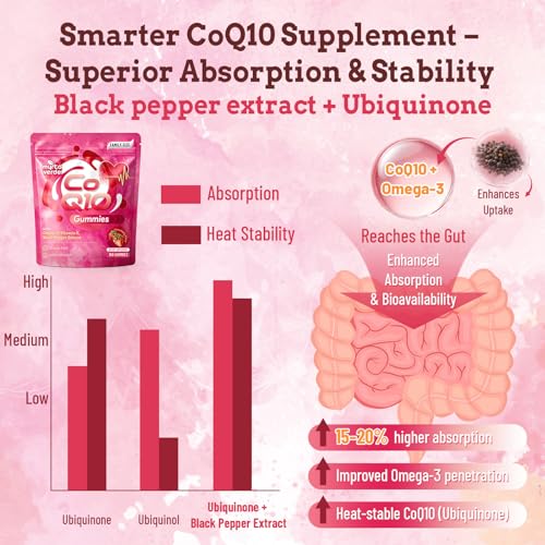 (180 Count) CoQ10 Gummies 300mg Sugar-Free | High Absorption Coenzyme Q10 Supplements with Omega-3, Vitamin E & Black Pepper | Heart, Fertility & Energy | 6 Month Supply, Strawberry Flavor — view 5