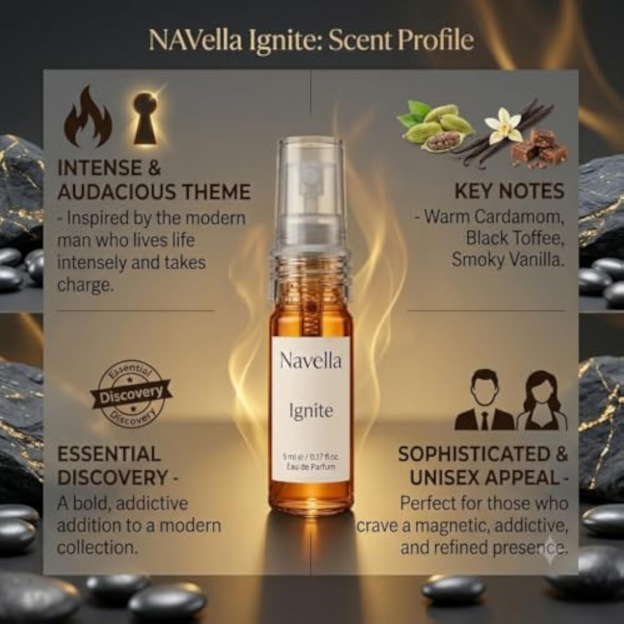Discovery Kit of 5 Luxury Mini Perfumes, 5ml Each