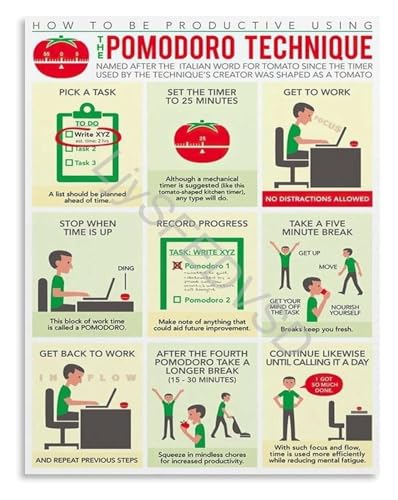 Study Technique Poster Pomodoro Method for Focus and Efficiency Canvas for Library College Dorm Room(Framed,08x12inch(20x30cm))