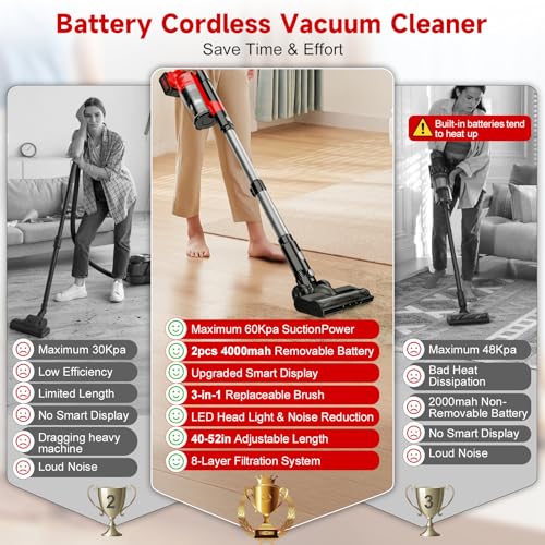 Image of 700W Cordless Vacuum Cleaner, 2x4000mAh Brushless Vacuum Cleaners for Home, 6 in 1 Lightweight Stick Vacuum 60kPa, 3 Suction, Portable Handheld Cordless Vacuum for Pet Hair /Hardwood Floor /Dorm Red