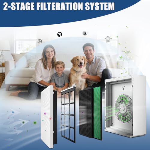Lahoreeky Airmega 230/240 Filter Replacement, Compatible with Coway Airmega 230 & 240 Air Purifier(AP-1821F) Part Number 3111151, 2 Pack by Lahoreeky - Used condition - Image 3