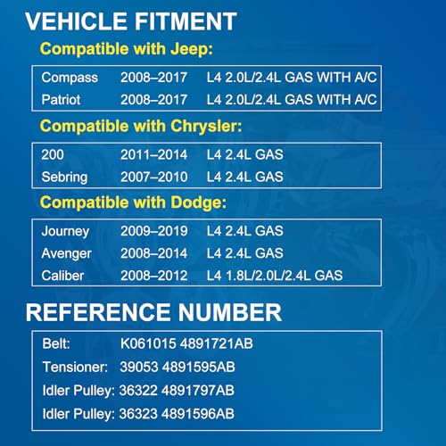 Image of Serpentine Belt Drive Component Kit with Tensioner & Idler Pulley Fit Jeep Compass Patriot 2008-2017, Dodge Journey Caliber Avenger, Chrysler 200 Sebring, L4 2.0L 2.4L, Replace 90K-39053