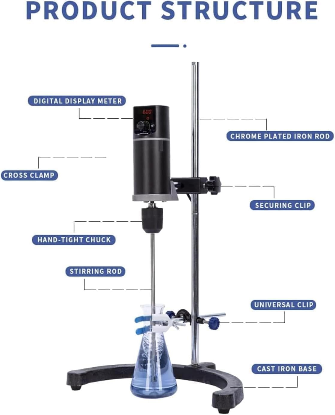 Agitador Superior Digital 100-2000RPM con LCD | Agitador potente de 60 N·cm para hasta 20,000 mPa·s, modelos de 20L/40L/60L, motor de corriente continua silencioso(20L)