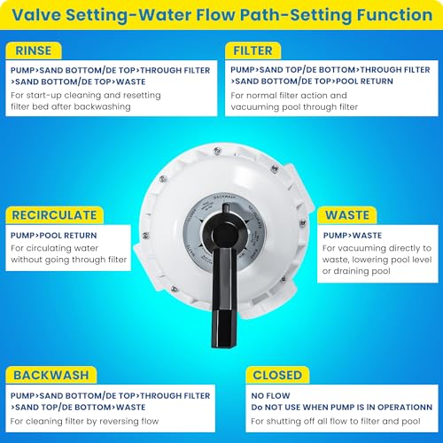 261050 2-Inch HiFlow Multiport Valve Side Mound Replacement for Quad and Triton Pool and Spa D.E. and Sand Filters 7-1/2 Inch Centerline Rebuild Kit with Plumbing and Bulkhead Fittings (White) by E-cowlboy - Used condition - Image 4