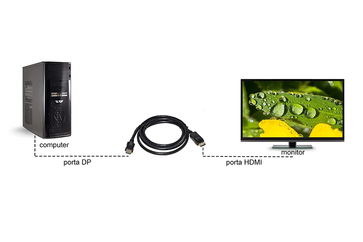 Link LKCDPH5003 Lot de 3 câbles DisplayPort 1.2 → HDMI® 1.4 5m - Contacts dorés, 4K × 2K 30Hz - Compatible PC, Ordinateur Portable, Moniteur, HDTV
