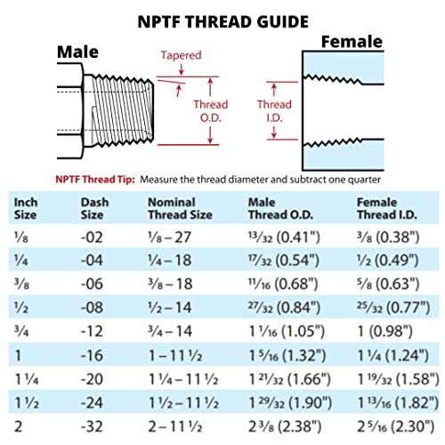 Image of 1 /2 inch x 48 inch Hydraulic Hose Assembly - Female x Female NPTF Pipe Thread Fittings Crimped (2-Wire, 100R2AT)