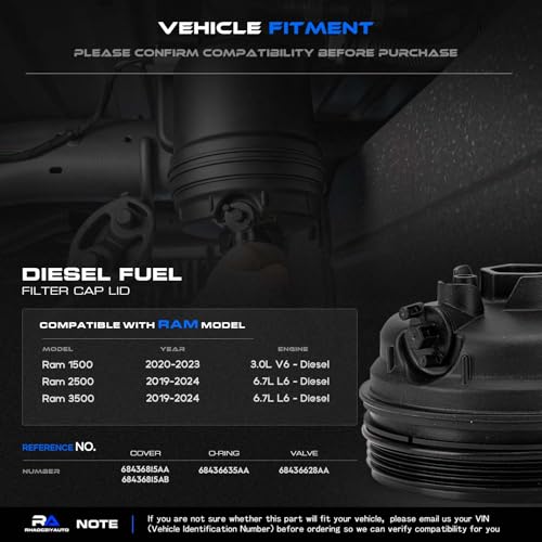 68436815AB Diesel Fuel Filter Housing Emissions Cover Cap Fit for 2019-2024 Dodge Ram 2500 3500 6.7L L6 Cummins Diesel Engine, 2020-2023 Ram 1500 3.0L V6, Water Separator Cap Replace# 68436815AA by RHAOCZIYAUTO - Used condition - Image 2