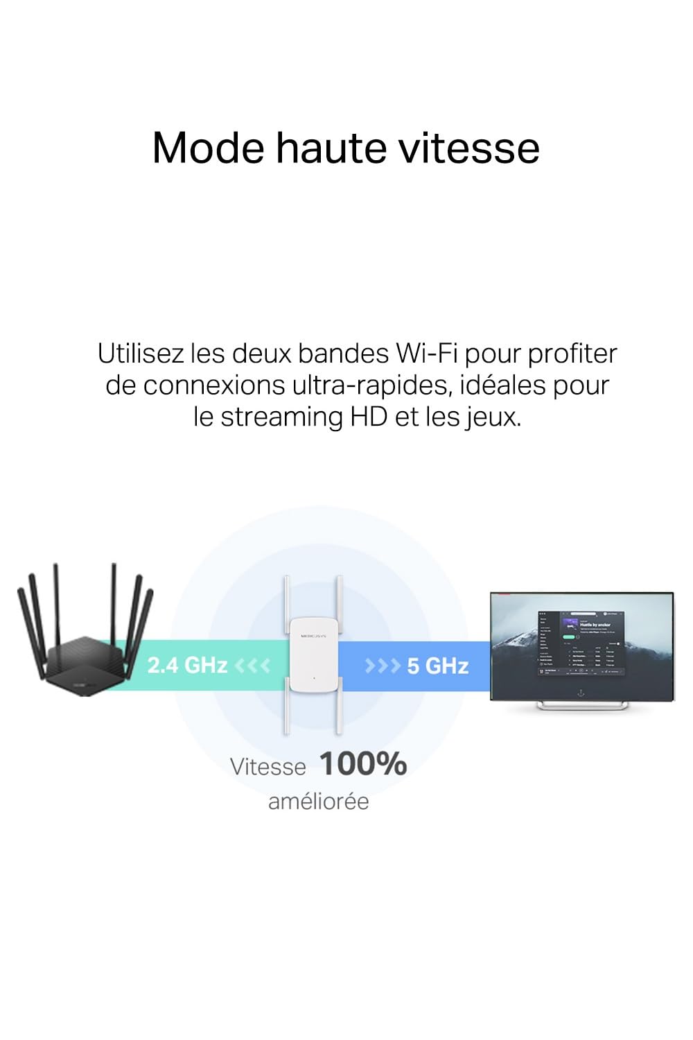 Mercusys Répéteur WiFi Puissant 1900 Mbps Bi-Bande, Port Gigabit, ME50G | Compatible toutes box, MU-MIMO, Profitez d'une connexion rapide dans toute la maison, Idéal pour le Streaming 4K