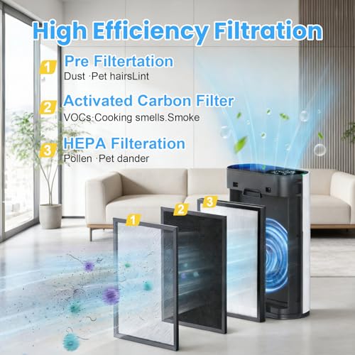 Image of 4 Pack HAP602 Replacement Filter for ECOSELF HAP602 / HAP602WF Air Purifier | 3-in-1 High-Efficient Filtration,H13 True HEPA Filter for Home Large Room