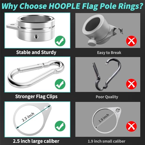 Hoople FLAG POLE RINGS 2 PC Pole Rings 1.5 Inch 4Pc, Aluminum Alloy Flag Pole Clips Swivels, 360°Rotating Anti Wrap Flag Mounting Rings, No Tangle Flagpole Rings thumb #2