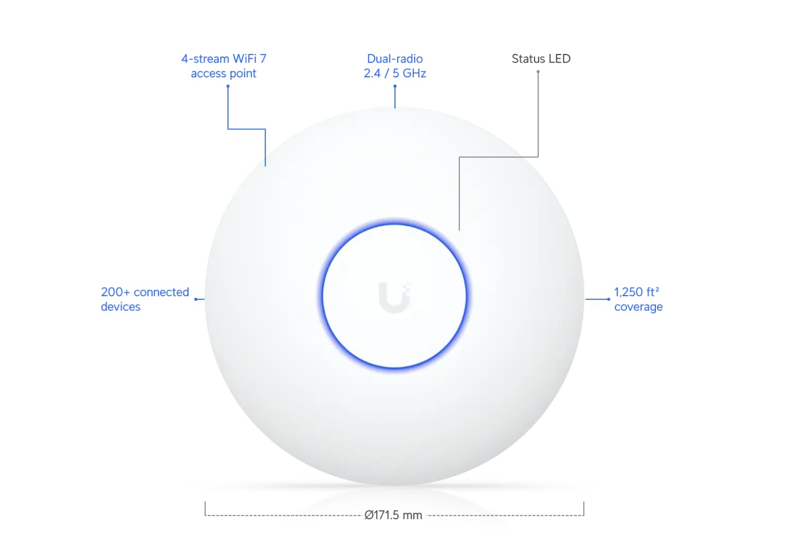 Ubiquiti U7-Lite WiFi7 Punto di accesso 1250 ft², 4x4 MIMO + Adattatore PoE+ 30 W + 2 Cavi Etherlighting RJ45, Rete wireless ad alte prestazioni