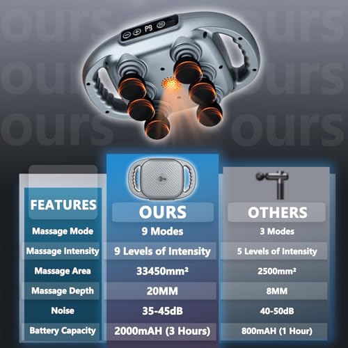 UFFAE 6 Head Massage Gun