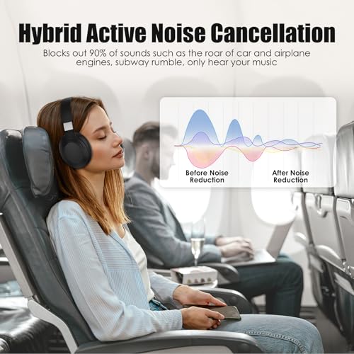 Active Noise Cancelling Headphones, Wireless Over Ear Bluetooth Headphones,100H Play Time Bluetooth Headphone with Microphone,Lightweight and Foldable Comfortable Deep Bass for Work/Gym Black - Image 3