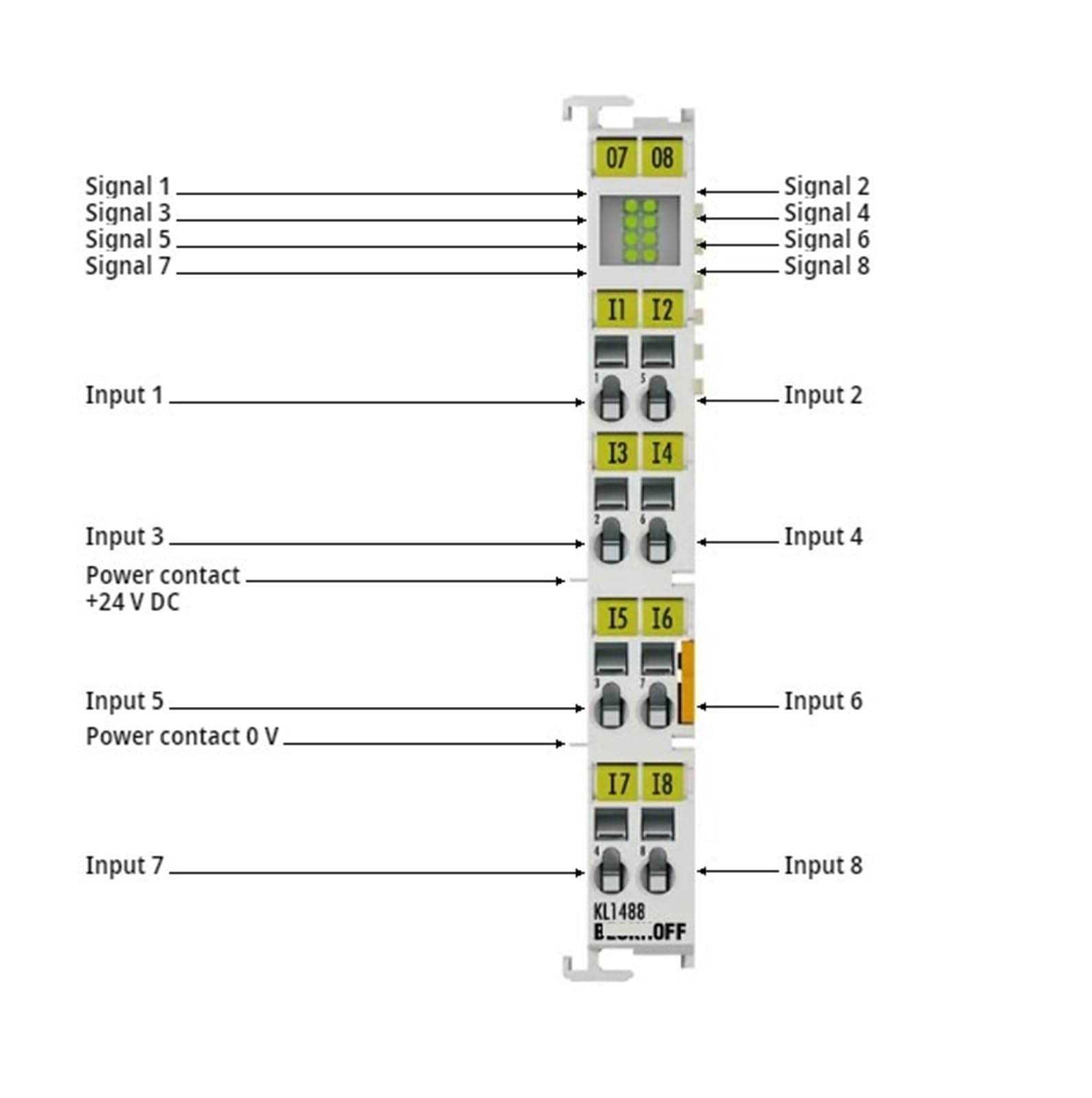 KL1488, 8-Channel Digital Input, 24VDC 3 MS Ground Switching Bus Terminal