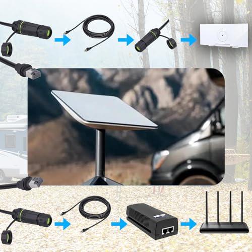 Adaptador Ethernet IP68 a Cable RJ45 1M miniatura 4