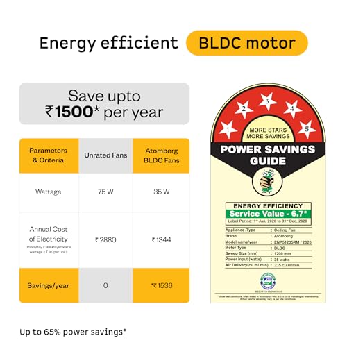 Image of atomberg Erica Nuvo 1200mm BLDC Ceiling Fan with Remote | Award Winning Designer Fan | BEE 5 star | High Air Delivery | Low noise operation | Elegant Trims | 3 Year Warranty | Lotus Pink