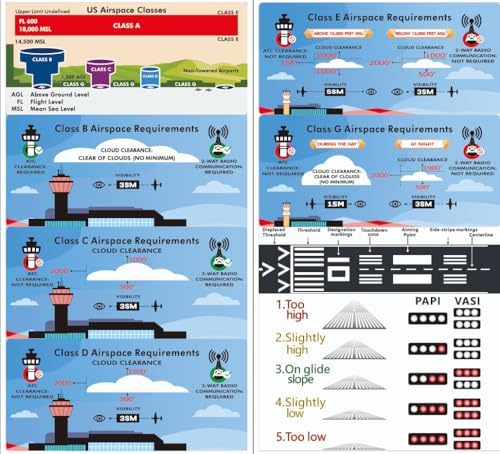 Crystal Pilot Student Pilot Foldable Cheat Sheet miniatura 3