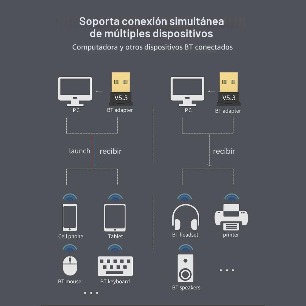 Adaptador USB Bluetooth 5.3 Plug & Play para PC, portátil, altavoz, mouse, teclado y auriculares
