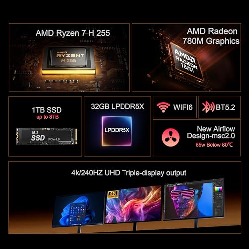 Image of Beelink Mini PC SER9 Pro+ AMD Ryzen 7 H 255 (8C /16T,4.9GHz),32G LPDDR5X 7500MT /s 1TB PCIe4.0 Mini Computers,Radeon 780M Gaming PC,4K 240Hz Triple Display,2.5G LAN /Built-in MIC /Dual Speakers /Al Voice