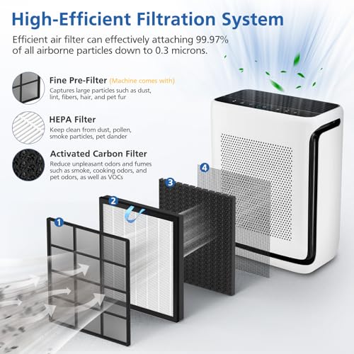 Vital 200S Replacement Filter Compatible with LEVOIT Vital 200S and Vital 200S-P Air Purifier, HEPA and High-Efficiency Activated Carbon Vital 200S-P Replacement Filter, Vital 200S-RF, 2 Pack, White
