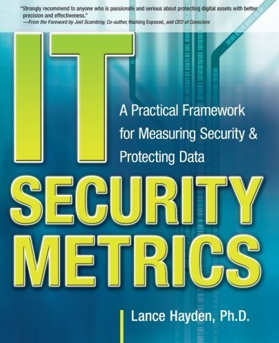 IT Security Metrics: Practical Framework