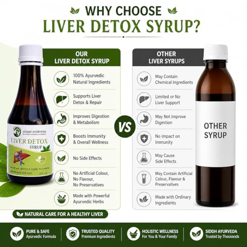 Image of Liver Detox Syrup 200ml - Herbal Liver Cleanse, Supports Detoxification, Improves Digestion, Protects Liver Function & Boosts Metabolism | Natural Ayurvedic Liver Tonic (Liver Detox Syrup)