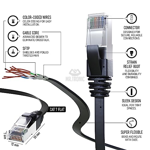 Câble Ethernet Cat 7 plat anti-interférence de 30m pour connexion stable