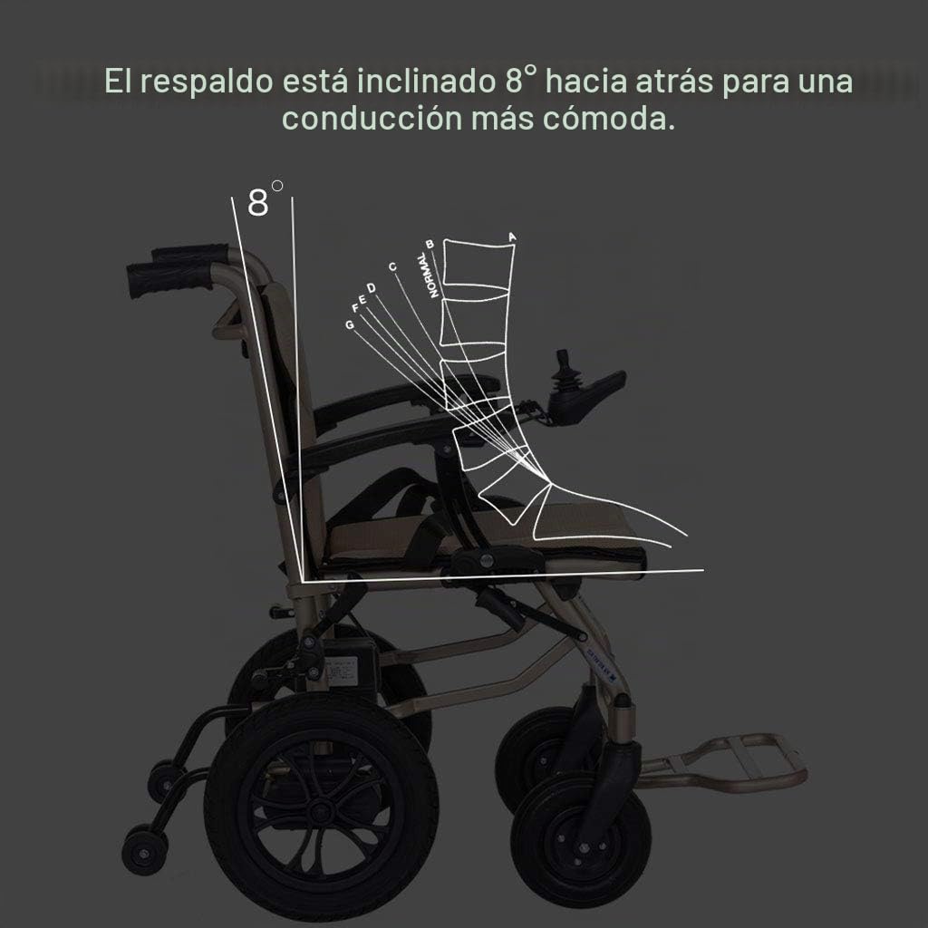 CANDYANA Silla de Ruedas eléctrica Plegable Silla de Ruedas eléctrica Ligero 16Kg Batería de Litio extraíble Pasamanos Protección Doble