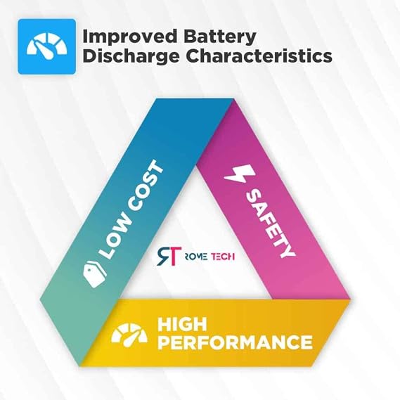 Rome Tech CR2032 CMOS Battery for Awow Ax41 Motherboard