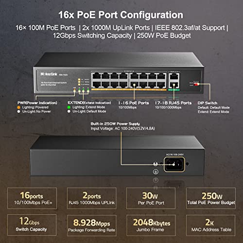 Image of MokerLink 16 Port PoE Switch with 2 Gigabit Uplink Ethernet Port, 250W High Power, Support IEEE802.3af /at, Rackmount Unmanaged Plug and Play