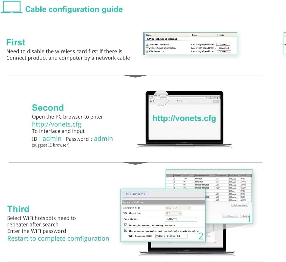 Diagram showing cable configuration guide: disable wireless, connect via cable, open browser to vonets.cfg, login, select hotspot and enter password