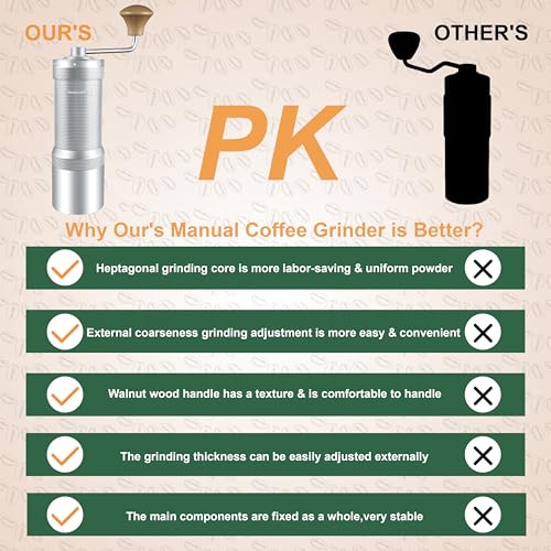 NewlukPro M7 Manual Coffee Grinder, Capacity 35g, Seven Segment Burr Sharpening, 48 External Grind Settings, for Manual Coffee Mill Poured Over French Espresso