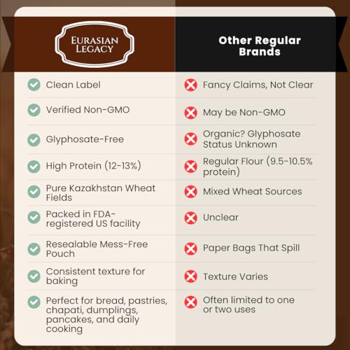 Image of Eurasian Legacy Imported Lab-Tested Glyphosate-Free Wheat Flour, High-Protein, Unbleached, Non-GMO, for Bread, Sourdough & All-Purpose Baking, 3 lb