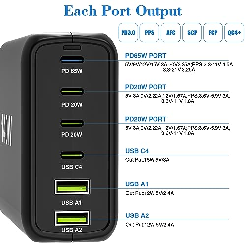 RISWOJOR 140W USB C Multiport Charger with PPS PD65W Dual PD20W, Fast 6 Port USB and USB C Charging Station, USB C Laptop Charger for MacBook iPhone Galaxy iPad Tablets (Black, 140W 4 USB-C & 2 USB-A)