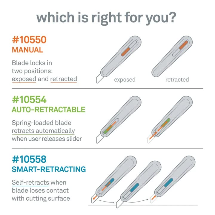Image of Slice Smart-Retract Utility Knife | Blade Automatically Retracts as Cutting Motion Finishes | Heavy Duty Box Cutter | Safe Ceramic Blade Lasting 11x Longer than Metal | 6 Pack